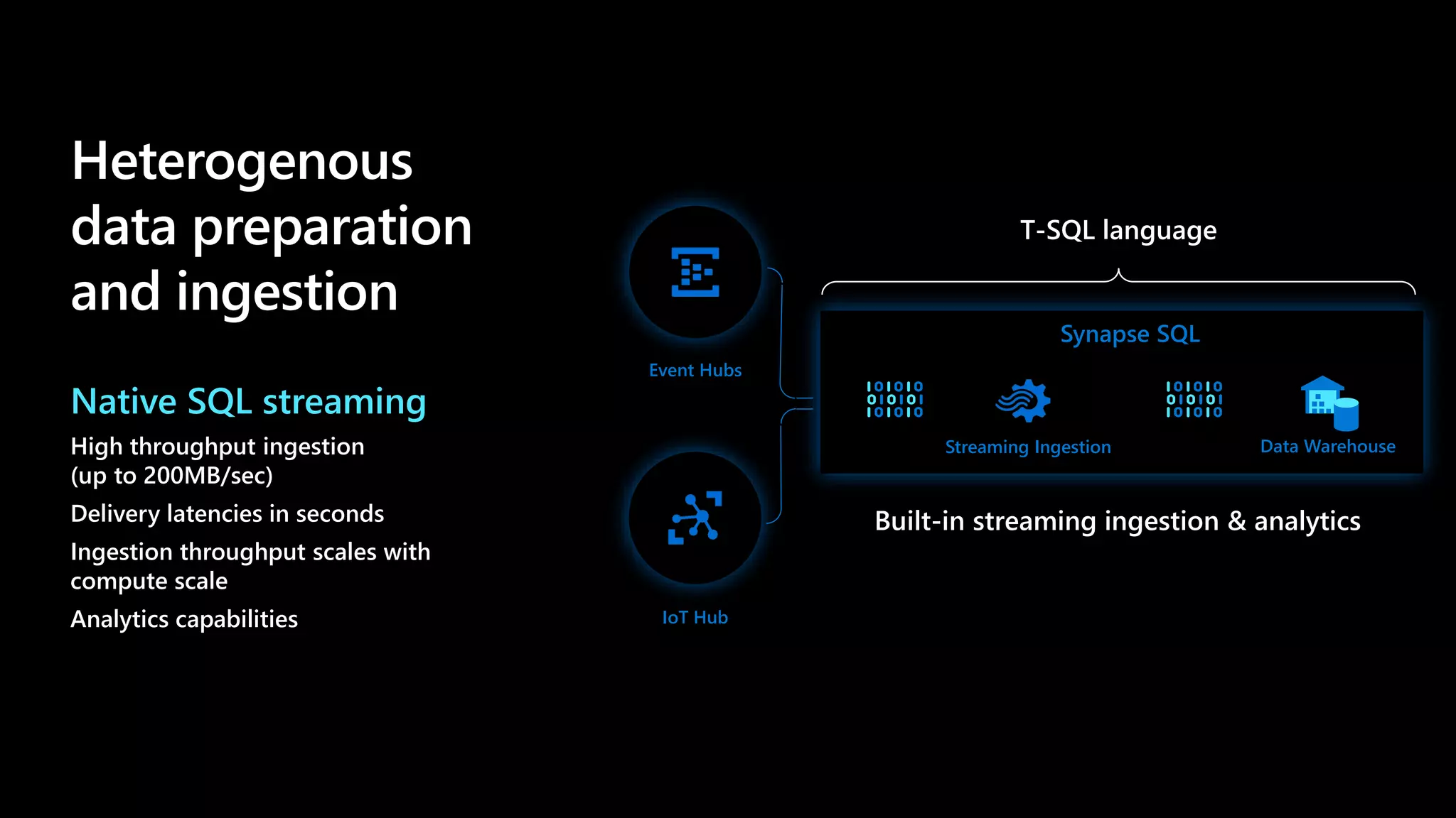 Event Hubs
IoT Hub
T-SQL language
Built-in streaming ingestion & analytics
Streaming Ingestion Data Warehouse
Synapse SQL
Heterogenous
data preparation
and ingestion
Native SQL streaming
High throughput ingestion
(up to 200MB/sec)
Delivery latencies in seconds
Ingestion throughput scales with
compute scale
Analytics capabilities
 