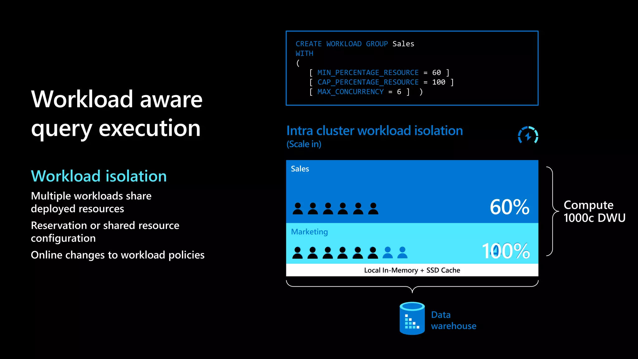 Intra cluster workload isolation
(Scale in)
Marketing
CREATE WORKLOAD GROUP Sales
WITH
(
[ MIN_PERCENTAGE_RESOURCE = 60 ]
[ CAP_PERCENTAGE_RESOURCE = 100 ]
[ MAX_CONCURRENCY = 6 ] )
40%
Data
warehouse
Local In-Memory + SSD Cache
Compute
1000c DWU
60%
Sales
60%
100%
Workload aware
query execution
Workload isolation
Multiple workloads share
deployed resources
Reservation or shared resource
configuration
Online changes to workload policies
 