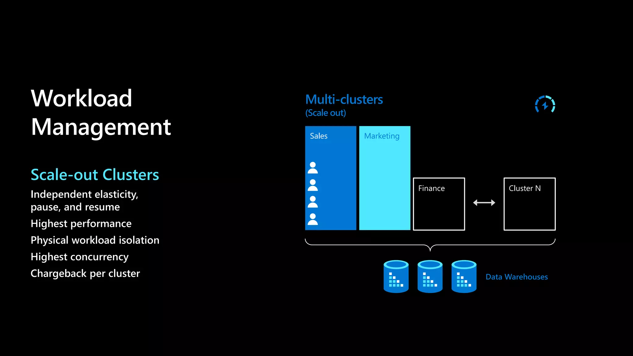 Cluster N
Multi-clusters
(Scale out)
Sales Marketing
Finance
Data Warehouses
Workload
Management
Scale-out Clusters
Independent elasticity,
pause, and resume
Highest performance
Physical workload isolation
Highest concurrency
Chargeback per cluster
 