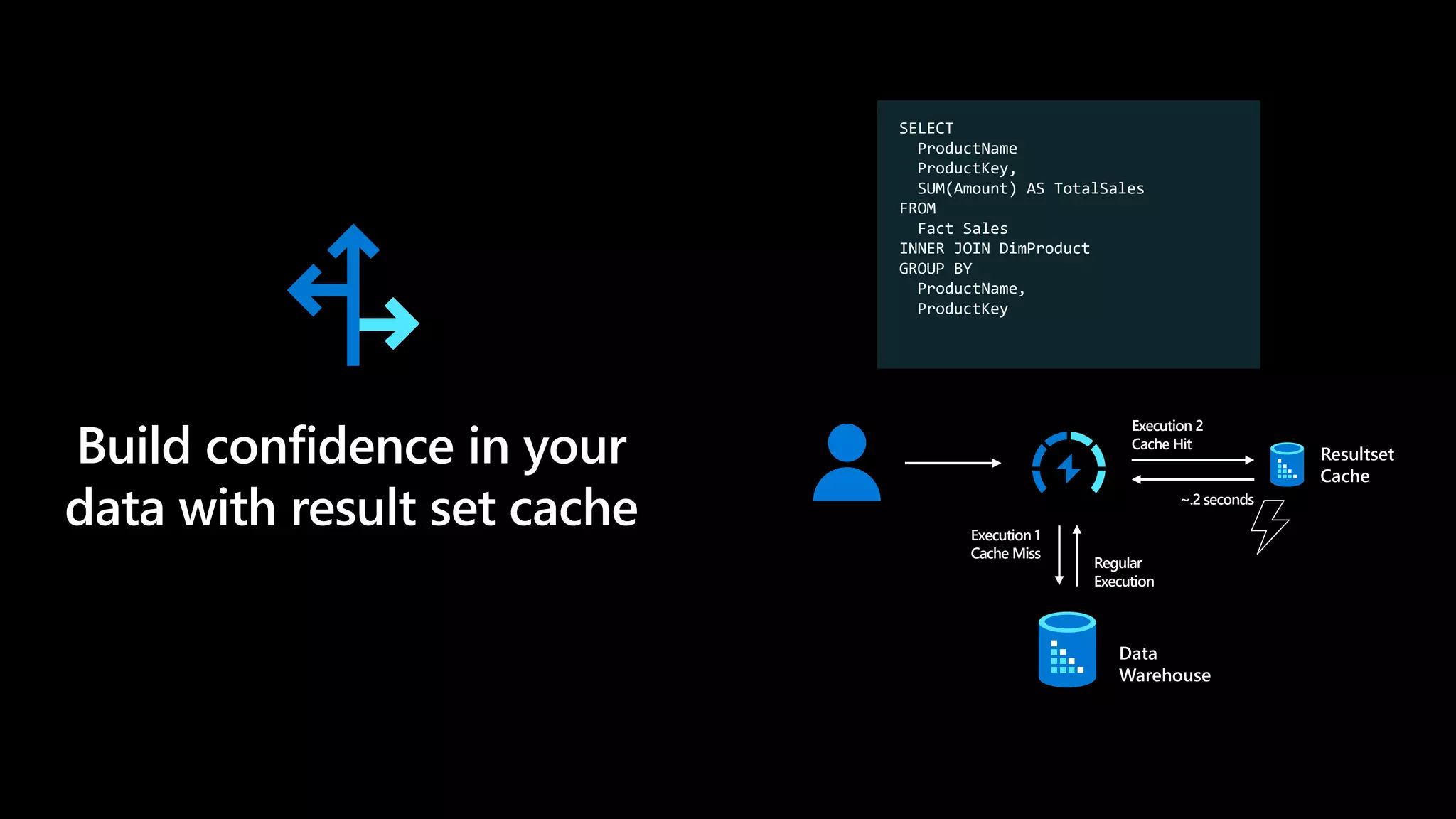 Execution 2
Cache Hit
~.2 seconds
Execution 1
Cache Miss
Regular
Execution
SELECT
ProductName
ProductKey,
SUM(Amount) AS TotalSales
FROM
Fact Sales
INNER JOIN DimProduct
GROUP BY
ProductName,
ProductKey
Build confidence in your
data with result set cache
Data
Warehouse
Resultset
Cache
 