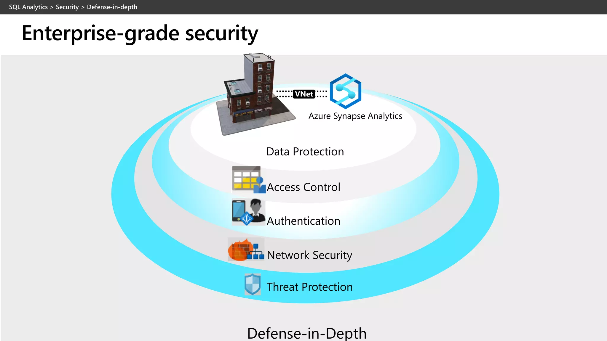 Enterprise-grade security
 