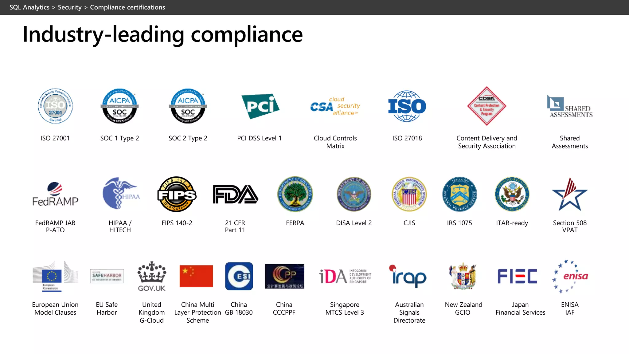 HIPAA /
HITECH
IRS 1075 Section 508
VPAT
ISO 27001 PCI DSS Level 1SOC 1 Type 2 SOC 2 Type 2 ISO 27018Cloud Controls
Matrix
Content Delivery and
Security Association
Singapore
MTCS Level 3
United
Kingdom
G-Cloud
China Multi
Layer Protection
Scheme
China
CCCPPF
China
GB 18030
European Union
Model Clauses
EU Safe
Harbor
ENISA
IAF
Shared
Assessments
ITAR-ready
Japan
Financial Services
FedRAMP JAB
P-ATO
FIPS 140-2 21 CFR
Part 11
DISA Level 2FERPA CJIS
Australian
Signals
Directorate
New Zealand
GCIO
Industry-leading compliance
 