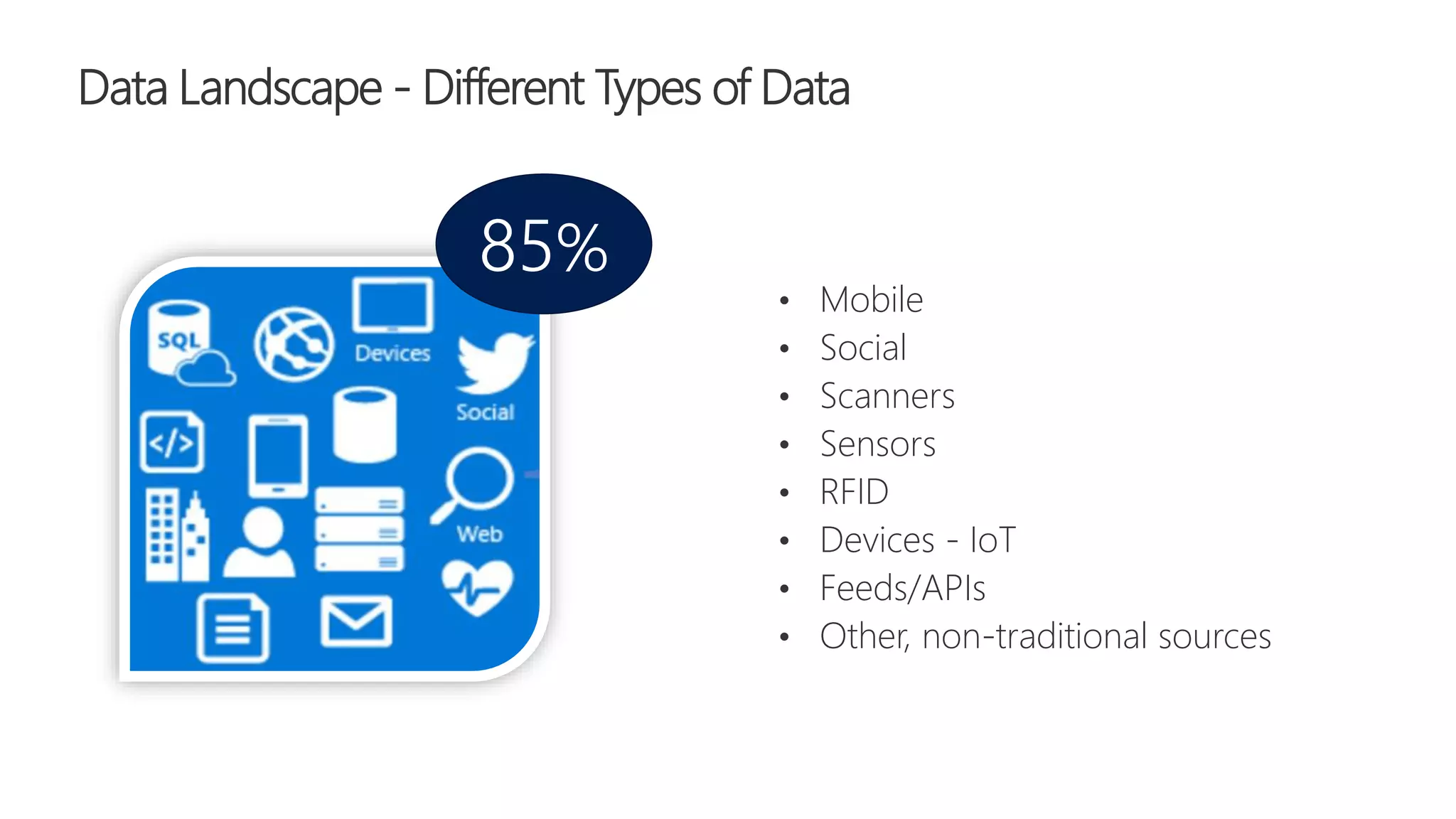 Data Landscape - Different Types of Data
• Mobile
• Social
• Scanners
• Sensors
• RFID
• Devices - IoT
• Feeds/APIs
• Other, non-traditional sources
85%
 