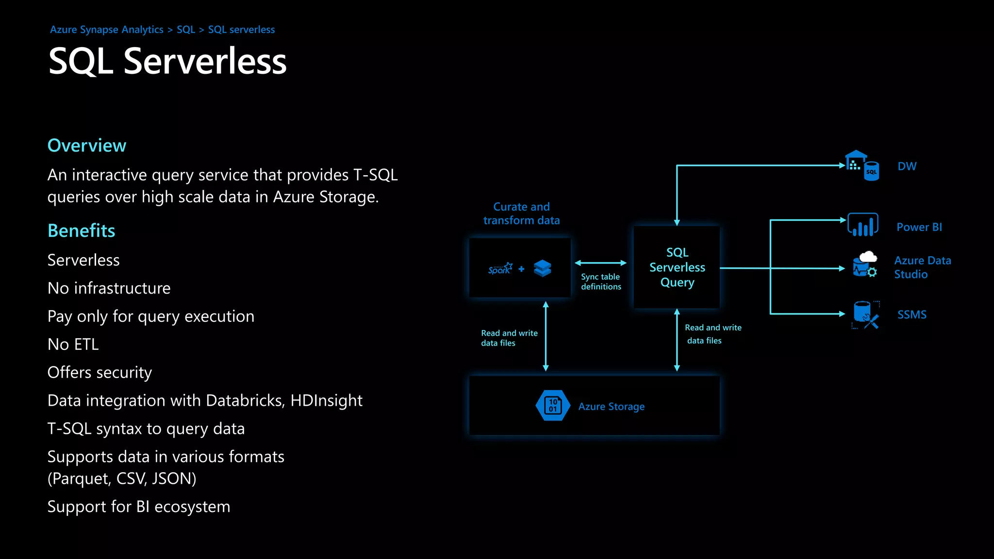 Overview
An interactive query service that provides T-SQL
queries over high scale data in Azure Storage.
Benefits
Serverless
No infrastructure
Pay only for query execution
No ETL
Offers security
Data integration with Databricks, HDInsight
T-SQL syntax to query data
Supports data in various formats
(Parquet, CSV, JSON)
Support for BI ecosystem
Azure Storage
SQL
Serverless
Query
Power BI
Azure Data
Studio
SSMS
DW
Read and write
data files
Curate and
transform data
Sync table
definitions
Read and write
data files
Azure Synapse Analytics > SQL > SQL serverless
 