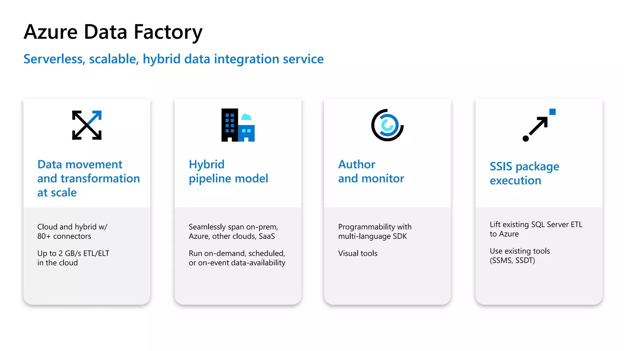 Serverless, scalable, hybrid data integration service
Lift existing SQL Server ETL
to Azure
Use existing tools
(SSMS, SSDT)
Azure Data Factory
Cloud and hybrid w/
80+ connectors
Up to 2 GB/s ETL/ELT
in the cloud
Seamlessly span on-prem,
Azure, other clouds, SaaS
Run on-demand, scheduled,
or on-event data-availability
Programmability with
multi-language SDK
Visual tools
Data movement
and transformation
at scale
Hybrid
pipeline model
Author
and monitor
SSIS package
execution
 