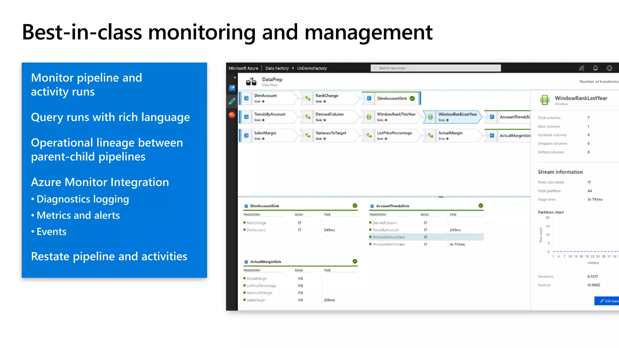 Best-in-class monitoring and management
Monitor pipeline and
activity runs
Query runs with rich language
Operational lineage between
parent-child pipelines
Azure Monitor Integration
• Diagnostics logging
• Metrics and alerts
• Events
Restate pipeline and activities
 