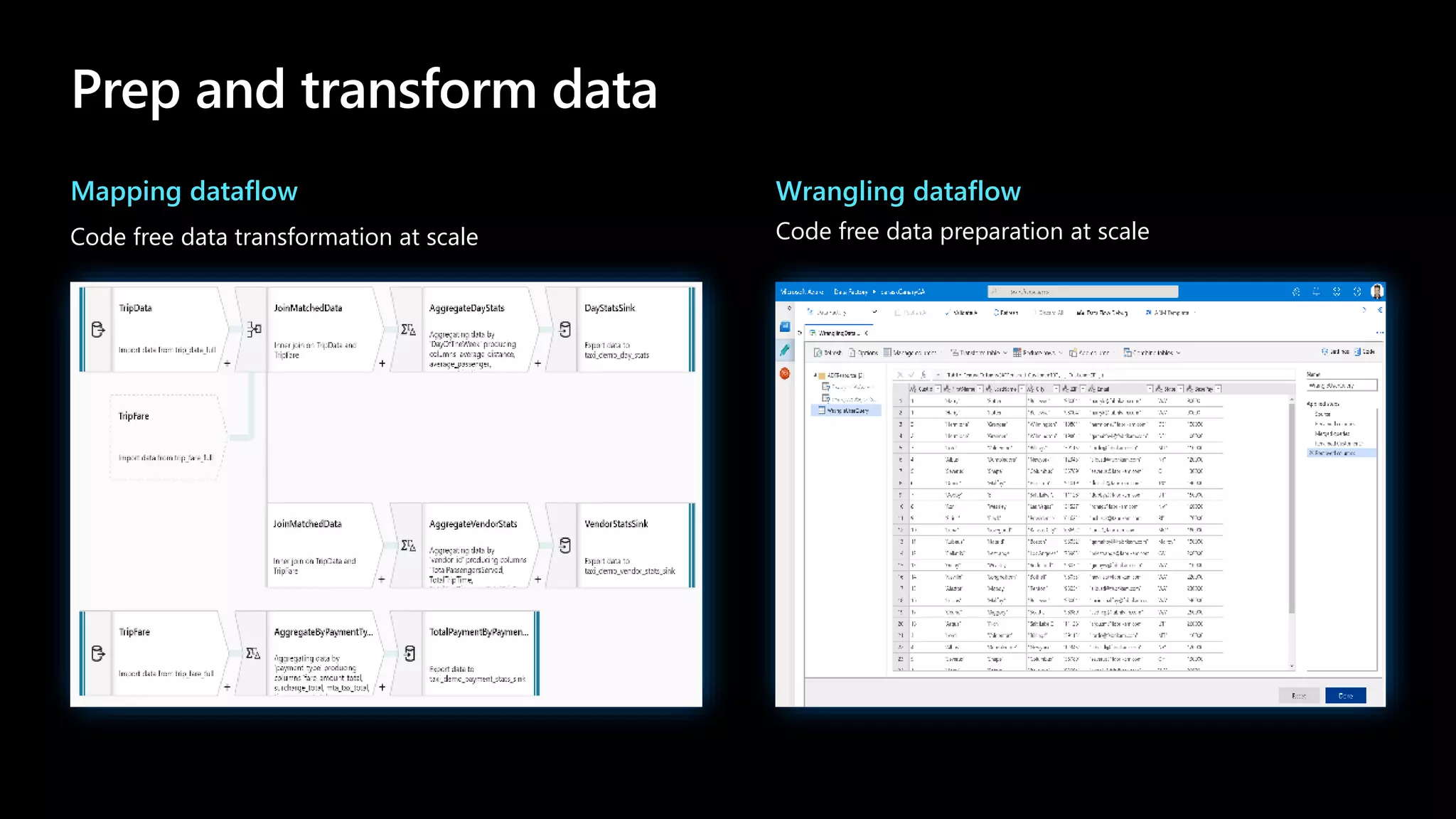 Prep and transform data
Mapping dataflow
Code free data transformation at scale
Wrangling dataflow
Code free data preparation at scale
 