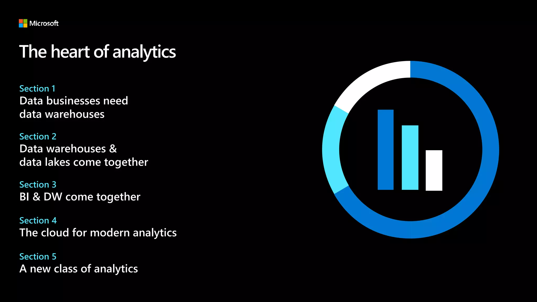 The heart of analytics
Section 1
Data businesses need
data warehouses
Section 2
Data warehouses &
data lakes come together
Section 3
BI & DW come together
Section 4
The cloud for modern analytics
Section 5
A new class of analytics
 