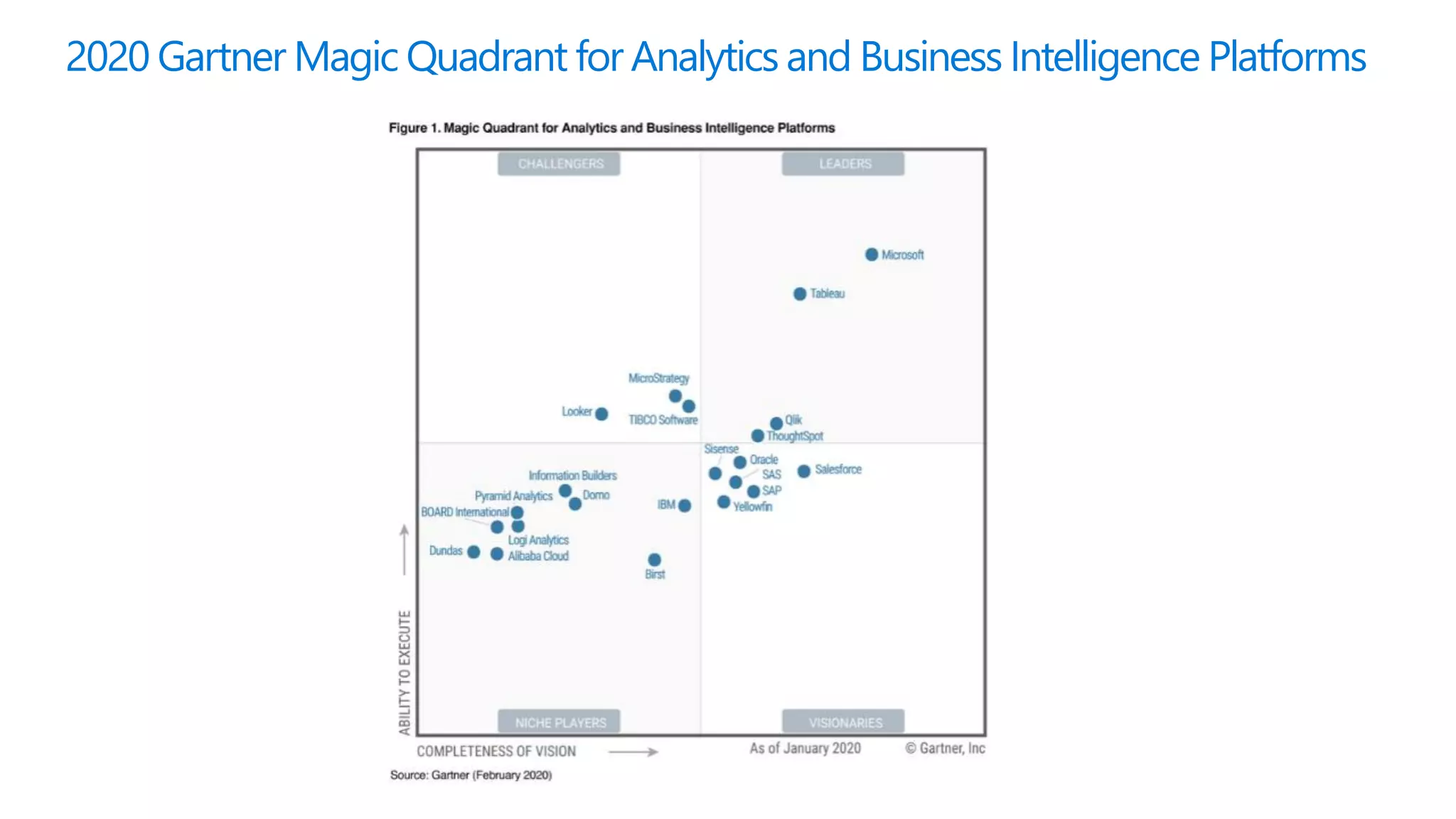 2020 Gartner Magic Quadrant for Analytics and Business Intelligence Platforms
 