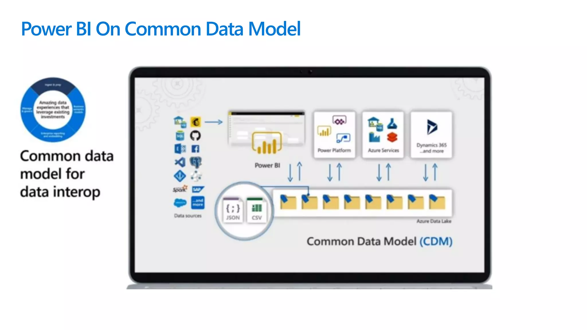 Power BI On Common Data Model
 