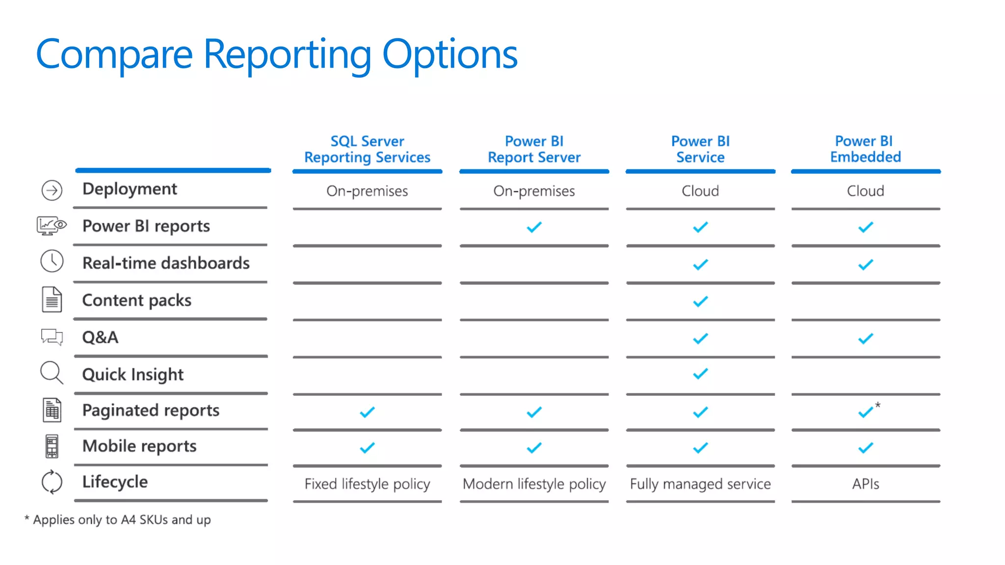 Compare Reporting Options
 