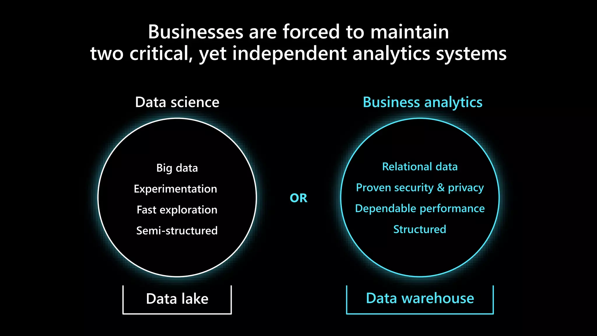 Big data
Experimentation
Fast exploration
Semi-structured
Data science
OR
Relational data
Proven security & privacy
Dependable performance
Structured
Business analytics
Data lake Data warehouse
Businesses are forced to maintain
two critical, yet independent analytics systems
 