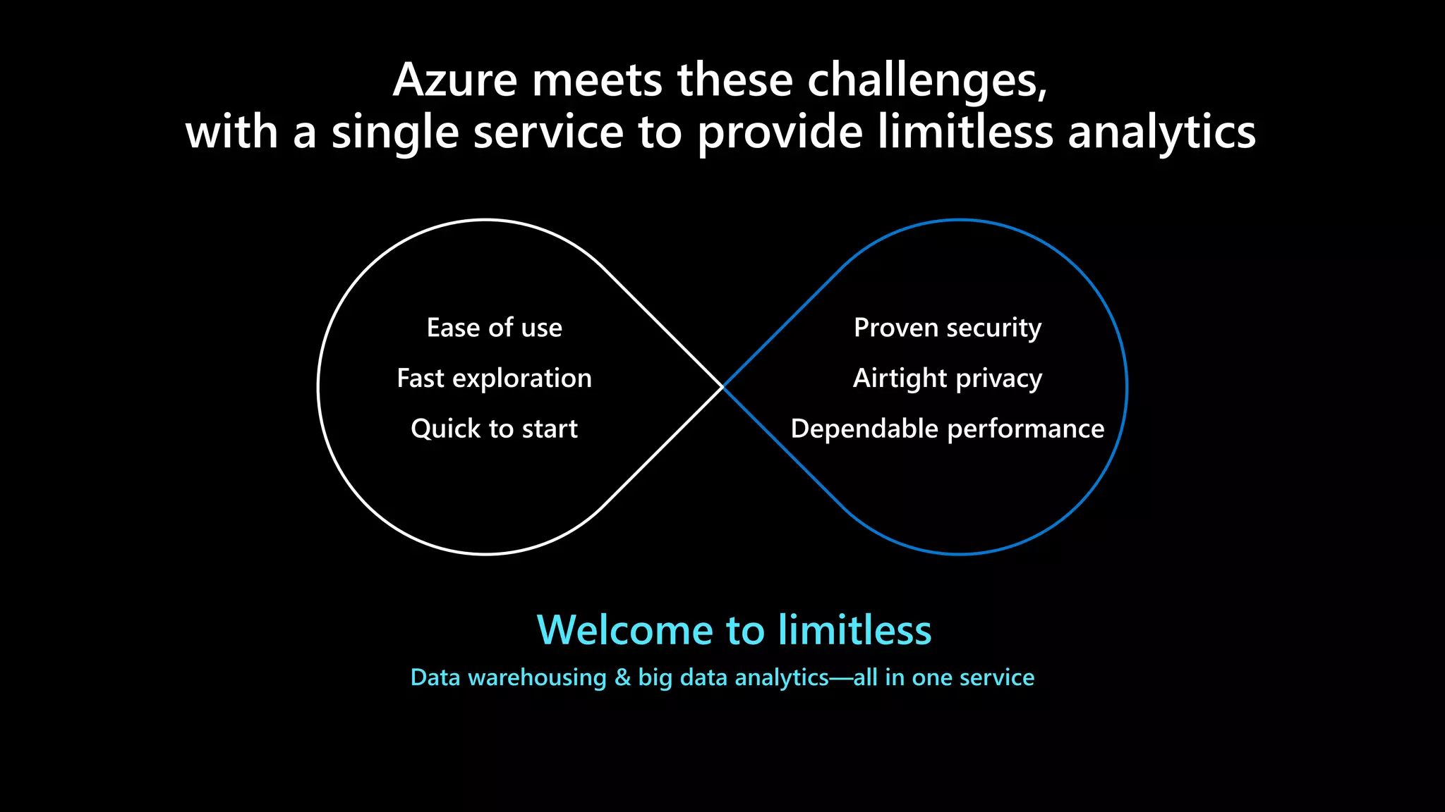 ©Microsoft Corporation
Azure
Welcome to limitless
Ease of use
Fast exploration
Quick to start
Proven security
Airtight privacy
Dependable performance
Data warehousing & big data analytics—all in one service
Azure meets these challenges,
with a single service to provide limitless analytics
 