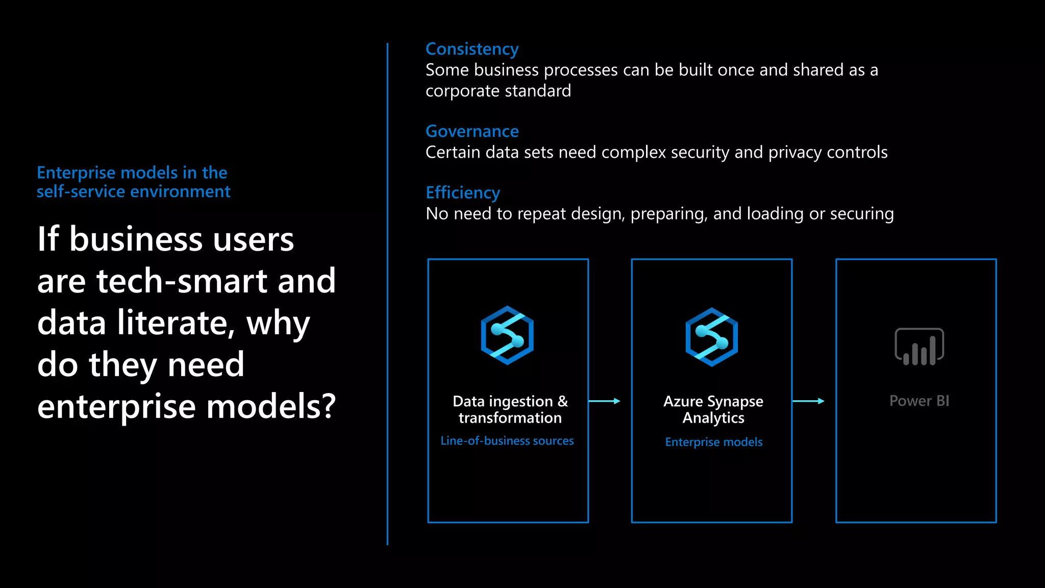 Enterprise models in the
self-service environment
If business users
are tech-smart and
data literate, why
do they need
enterprise models?
Consistency
Some business processes can be built once and shared as a
corporate standard
Governance
Certain data sets need complex security and privacy controls
Efficiency
No need to repeat design, preparing, and loading or securing
Line-of-business sources
Data ingestion &
transformation
Enterprise models
Azure Synapse
Analytics
Power BI
 