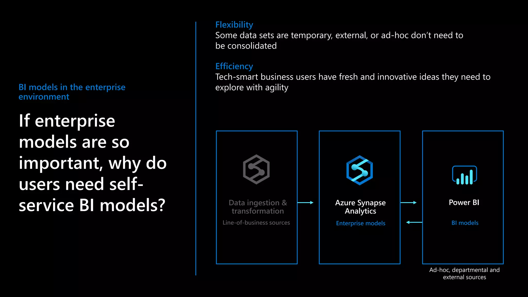 BI models in the enterprise
environment
If enterprise
models are so
important, why do
users need self-
service BI models?
Flexibility
Some data sets are temporary, external, or ad-hoc don’t need to
be consolidated
Efficiency
Tech-smart business users have fresh and innovative ideas they need to
explore with agility
Ad-hoc, departmental and
external sources
Line-of-business sources
Data ingestion &
transformation
Power BI
Enterprise models
Azure Synapse
Analytics
BI models
 