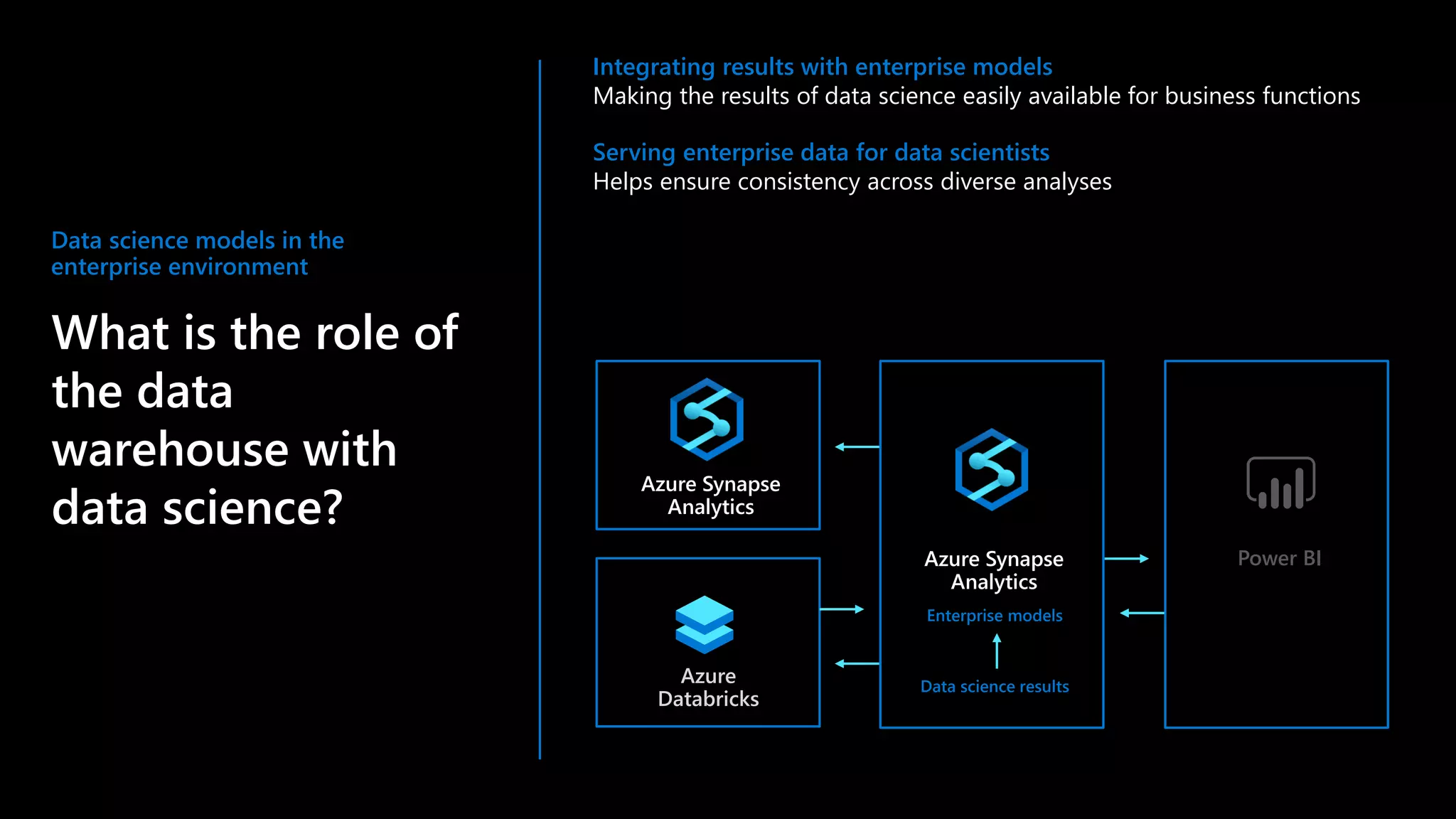 Section 4
The cloud for modern analytics
Data science models in the
enterprise environment
What is the role of
the data
warehouse with
data science?
Integrating results with enterprise models
Making the results of data science easily available for business functions
Serving enterprise data for data scientists
Helps ensure consistency across diverse analyses
Power BI
Azure Synapse
Analytics
Azure
Databricks
Enterprise models
Azure Synapse
Analytics
Data science results
 