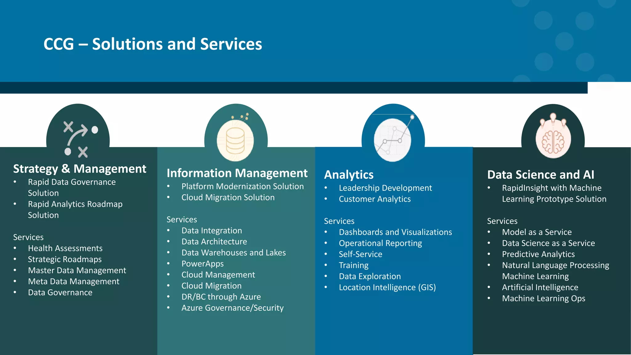 Strategy & Management
• Rapid Data Governance
Solution
• Rapid Analytics Roadmap
Solution
Services
• Health Assessments
• Strategic Roadmaps
• Master Data Management
• Meta Data Management
• Data Governance
Information Management
• Platform Modernization Solution
• Cloud Migration Solution
Services
• Data Integration
• Data Architecture
• Data Warehouses and Lakes
• PowerApps
• Cloud Management
• Cloud Migration
• DR/BC through Azure
• Azure Governance/Security
Analytics
• Leadership Development
• Customer Analytics
Services
• Dashboards and Visualizations
• Operational Reporting
• Self-Service
• Training
• Data Exploration
• Location Intelligence (GIS)
Data Science and AI
• RapidInsight with Machine
Learning Prototype Solution
Services
• Model as a Service
• Data Science as a Service
• Predictive Analytics
• Natural Language Processing
Machine Learning
• Artificial Intelligence
• Machine Learning Ops
CCG – Solutions and Services
 