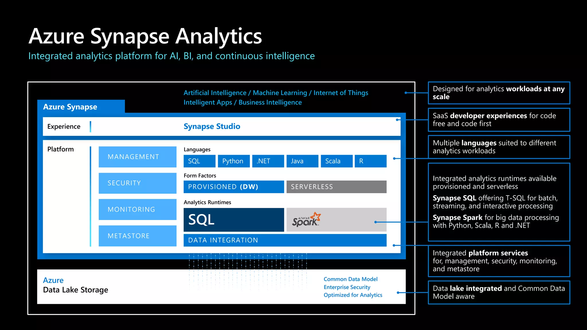 Integrated analytics platform for AI, BI, and continuous intelligence
Platform
Azure
Data Lake Storage
Common Data Model
Enterprise Security
Optimized for Analytics
Data lake integrated and Common Data
Model aware
METASTORE
SECURITY
MANAGEMENT
MONITORING
Integrated platform services
for, management, security, monitoring,
and metastore
DATA INTEGRATION
Analytics Runtimes
Integrated analytics runtimes available
provisioned and serverless
Synapse SQL offering T-SQL for batch,
streaming, and interactive processing
Synapse Spark for big data processing
with Python, Scala, R and .NET
PROVISIONED (DW) SERVERLESS
Form Factors
SQL
Languages
Python .NET Java Scala R
Multiple languages suited to different
analytics workloads
Experience Synapse Studio
SaaS developer experiences for code
free and code first
Artificial Intelligence / Machine Learning / Internet of Things
Intelligent Apps / Business Intelligence
Designed for analytics workloads at any
scale
Azure Synapse Analytics
 