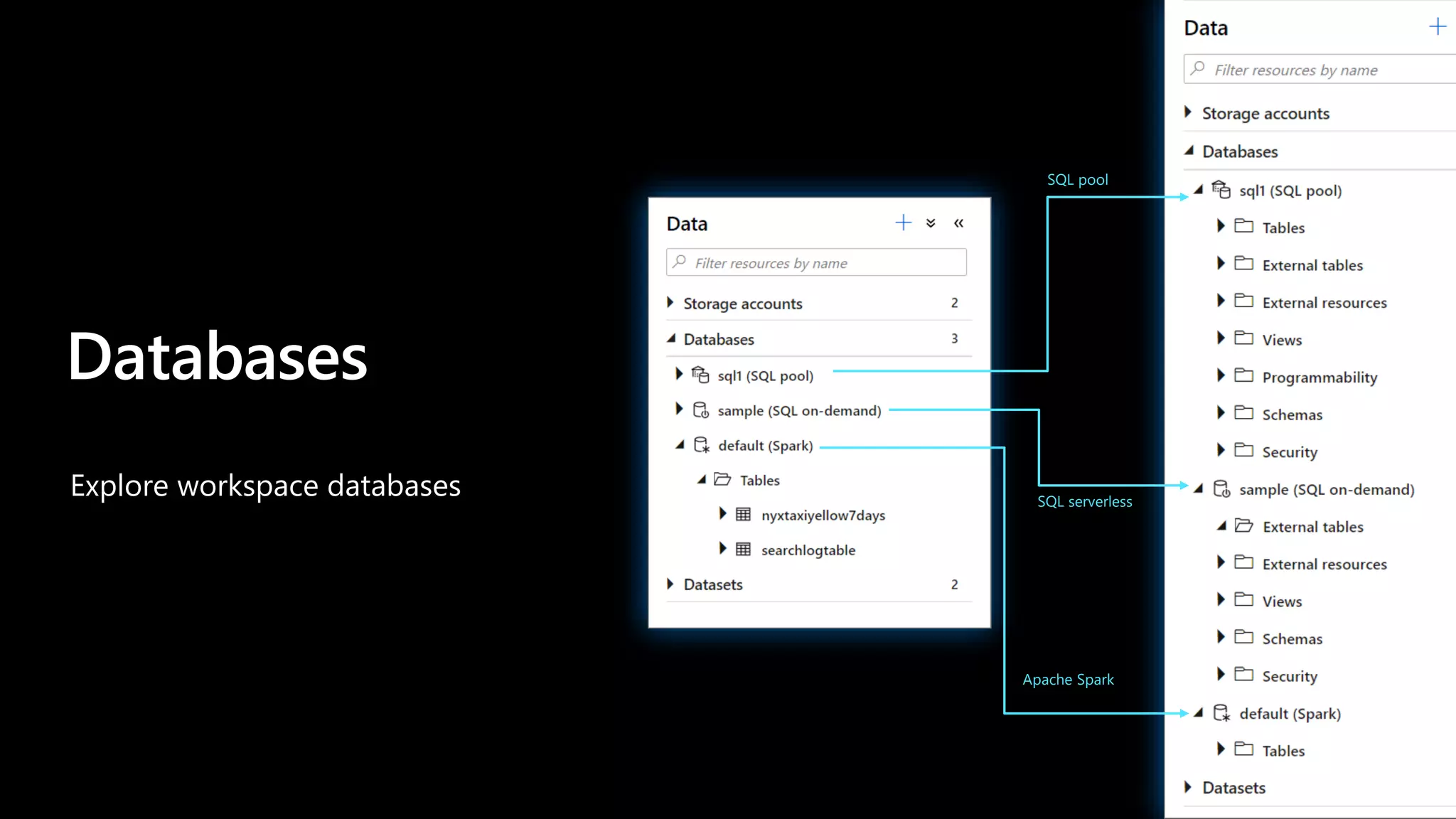 SQL pool
SQL serverless
Apache Spark
Explore workspace databases
Databases
 