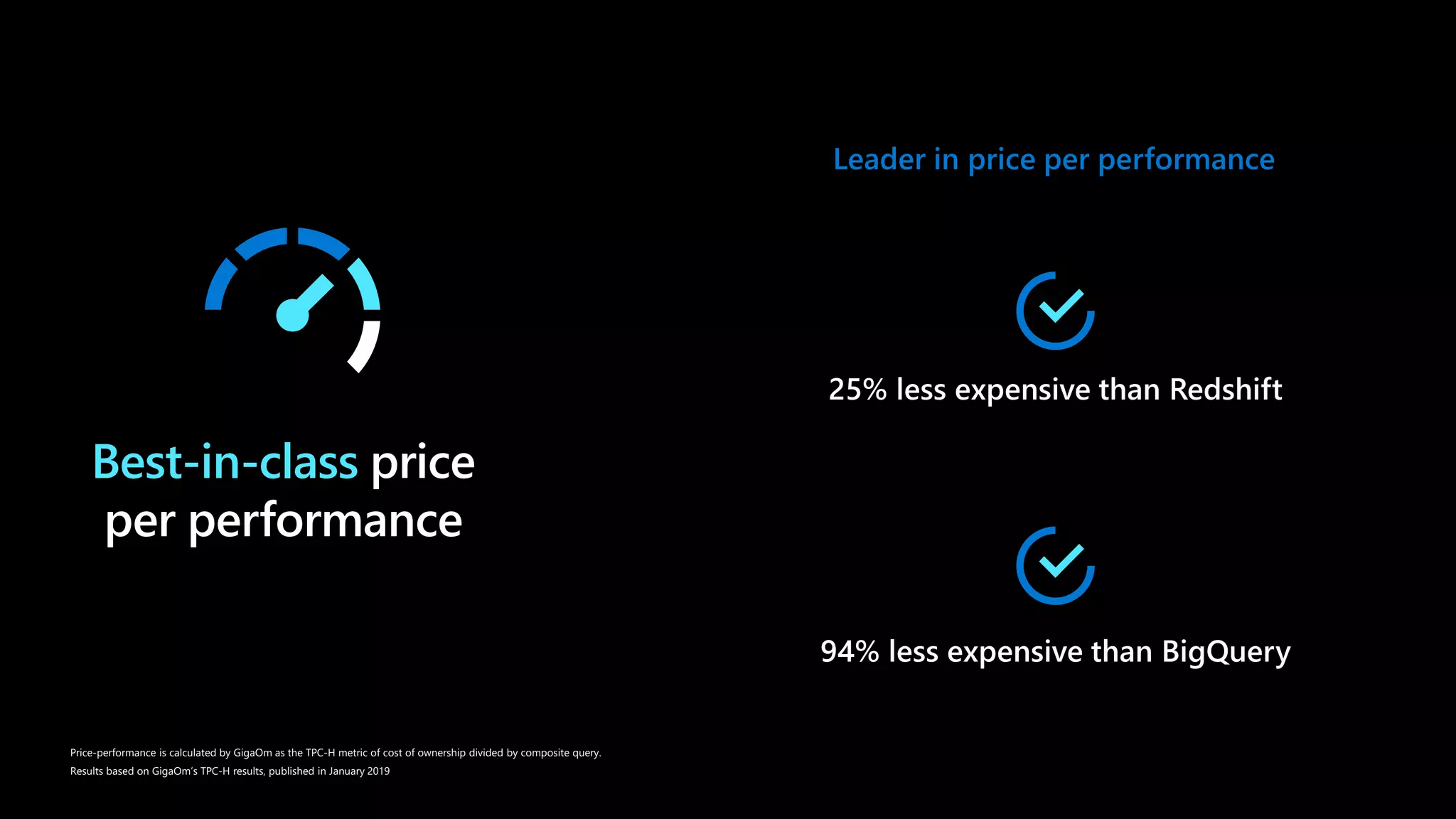 Best-in-class
Price-performance is calculated by GigaOm as the TPC-H metric of cost of ownership divided by composite query.
Results based on GigaOm’s TPC-H results, published in January 2019
Leader in price per performance
 