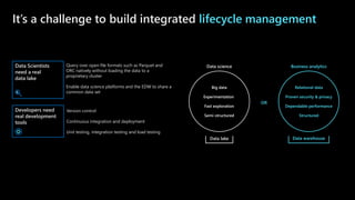 ©Microsoft Corporation
Azure
It’s a challenge to build integrated lifecycle management
Big data
Experimentation
Fast explo...