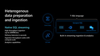 Event Hubs
IoT Hub
T-SQL language
Built-in streaming ingestion & analytics
Streaming Ingestion Data Warehouse
Synapse SQL
Heterogenous
data preparation
and ingestion
Native SQL streaming
High throughput ingestion
(up to 200MB/sec)
Delivery latencies in seconds
Ingestion throughput scales with
compute scale
Analytics capabilities
 