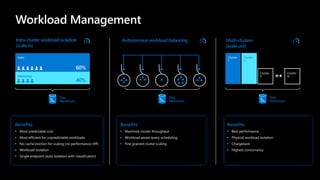 Benefits:
• Most predictable cost
• Most efficient for unpredictable workloads
• No cache eviction for scaling (no performance cliff)
• Workload isolation
• Single endpoint (auto isolation with classification)
Benefits:
• Maximize cluster throughput
• Workload aware query scheduling
• Fine grained cluster scaling
Benefits:
• Best performance
• Physical workload isolation
• Chargeback
• Highest concurrency
Intra-cluster workload isolation
(scale in)
Marketing
Sales
60%
40%
Data
Warehouse
Autonomous workload balancing
Cluster
1
Cluster
2
Cluster
3
Data
Warehouse
Cluster
N
Multi-clusters
(scale out)
Data
Warehouse
 