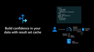 Execution 2
Cache Hit
~.2 seconds
Execution 1
Cache Miss
Regular
Execution
SELECT
ProductName
ProductKey,
SUM(Amount) AS TotalSales
FROM
Fact Sales
INNER JOIN DimProduct
GROUP BY
ProductName,
ProductKey
Build confidence in your
data with result set cache
Data
Warehouse
Resultset
Cache
 