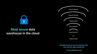 Most secure data
warehouse in the cloud
Multiple levels of security between the
user and the data warehouse
...at no additional cost
Threat Protection
Network Security
Authentication
Access Control
Data Protection
Customer Data
 