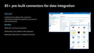 Overview
Linked services defines the connection
information needed for pipelines to connect to
external resources
Benefits
Offers 85+ pre-built connectors
Allows easy cross platform data migration
Represents data store or compute resources
 