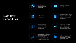 Handle upserts,
updates, deletes
on sql sinks
Add new partition
methods
Add schema
drift support
Add file handling (move
files after read, write files
to file names described
in rows, etc.)
New inventory of
functions (e.g. Hash
functions for row
comparison)
Commonly used ETL
patterns (Sequence
generator/Lookup
transformation/SCD…)
Data lineage – Capturing
sink column lineage &
impact analysis
(invaluable if this is for
enterprise deployment)
Implement commonly
used ETL patterns as
templates (SCD type1,
type2, data vault)
Data flow
Capabilities
 