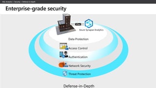 Enterprise-grade security
 
