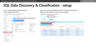 SQL Data Discovery & Classification - setup
Step 1: Enable Advanced Data Security
on the logical SQL Server
Step 2: Use recommendations and/or manual classification to
classify all the sensitive columns in your tables
 