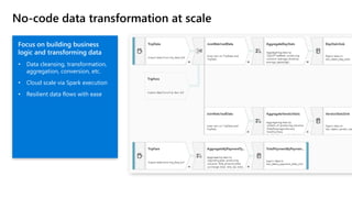 No-code data transformation at scale
Focus on building business
logic and transforming data
• Data cleansing, transformation,
aggregation, conversion, etc.
• Cloud scale via Spark execution
• Resilient data flows with ease
 