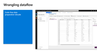 Wrangling dataflow
Code-free data
preparation @scale
 
