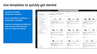 Use templates to quickly get started
Quickly build data
integration solutions
Avoid rebuilding workflows—
instantiate a template
Improve developer productivity
and reducing development
time for repeat processes
 