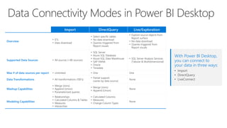 Data Connectivity Modes in Power BI Desktop
Import DirectQuery Live/Exploration
Overview
• ETL
• Data download
• Select specific tables
• No data download
• Queries triggered from
Report visuals
• Explore source objects from
Report surface
• No data download
• Queries triggered from
Report visuals
Supported Data Sources • All sources (>80 sources)
• SQL Server
• Azure SQL Database
• Azure SQL Data Warehouse
• SAP HANA
• Oracle
• Teradata
• SQL Server Analysis Services
(Tabular & Multidimensional)
Max # of data sources per report • Unlimited • One One
Data Transformations • All transformations (100’s)
• Partial support
(varies by data source)
None
Mashup Capabilities
• Merge (Joins)
• Append (Union)
• Parameterized queries
• Merge (Joins)
• Append (Union)
None
Modeling Capabilities
• Relationships
• Calculated Columns & Tables
• Measures
• Hierarchies
• Calculated Columns
• Measures
• Change Column Types
None
With Power BI Desktop,
you can connect to
your data in three ways:
• Import
• DirectQuery
• LiveConnect
 