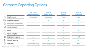 Compare Reporting Options
 