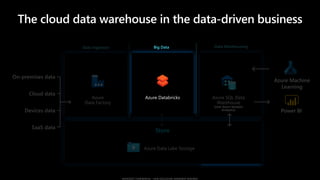 Store
Data Ingestion Big Data Data Warehousing
Cloud data
SaaS data
On-premises data
Devices data
The cloud data warehouse in the data-driven business
 