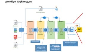 Workflow Architecture
 