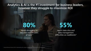 80%
report struggling to
become mature users
of data*
55%
report data silos and
data management
difficulties as roadblocks*
* Harvard Business Review (2019), Understanding why analytics strategies fall short for some, but not for others
Analytics & AI is the #1 investment for business leaders,
however they struggle to maximize ROI
 
