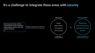 ©Microsoft Corporation
Azure
It’s a challenge to integrate these areas with security
Big data
Experimentation
Fast exploration
Semi-structured
Data science
OR
Relational data
Proven security & privacy
Dependable performance
Structured
Business analytics
Data lake Data warehouse
Securing a business-critical
environment needs enterprise-
class features such as row and
column security
Relying on views only increases the
number of artifacts to be managed
 