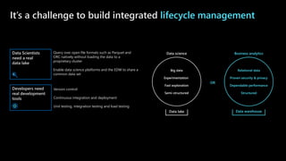 ©Microsoft Corporation
Azure
It’s a challenge to build integrated lifecycle management
Big data
Experimentation
Fast exploration
Semi-structured
Data science
OR
Relational data
Proven security & privacy
Dependable performance
Structured
Business analytics
Data lake Data warehouse
Developers need
real development
tools
Version control
Continuous integration and deployment
Unit testing, integration testing and load testing
Data Scientists
need a real
data lake
Query over open file formats such as Parquet and
ORC natively without loading the data to a
proprietary cluster
Enable data science platforms and the EDW to share a
common data set
 