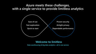 ©Microsoft Corporation
Azure
Welcome to limitless
Ease of use
Fast exploration
Quick to start
Proven security
Airtight privacy
Dependable performance
Data warehousing & big data analytics—all in one service
Azure meets these challenges,
with a single service to provide limitless analytics
 