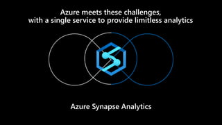 Section 3
BI & DW come together
Azure Synapse Analytics
Azure meets these challenges,
with a single service to provide limitless analytics
 