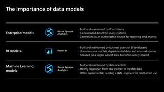 The importance of data models
BI models Power BI
• Built and maintained by business users or BI developers
• Use enterprise models, departmental data, and external sources
• Focused on a single subject area, but often widely shared
Machine Learning
models
Azure Synapse
Analytics
• Built and maintained by data scientists
• Mostly developed from raw sources in the data lake
• Often experimental, needing a data engineer for production use
Azure Synapse
AnalyticsEnterprise models
• Built and maintained by IT architects
• Consolidated data from many systems
• Centralized as an authoritative source for reporting and analysis
 