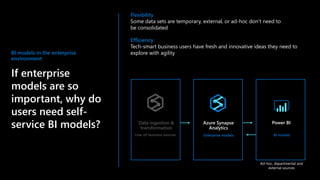 BI models in the enterprise
environment
If enterprise
models are so
important, why do
users need self-
service BI models?
Flexibility
Some data sets are temporary, external, or ad-hoc don’t need to
be consolidated
Efficiency
Tech-smart business users have fresh and innovative ideas they need to
explore with agility
Ad-hoc, departmental and
external sources
Line-of-business sources
Data ingestion &
transformation
Power BI
Enterprise models
Azure Synapse
Analytics
BI models
 