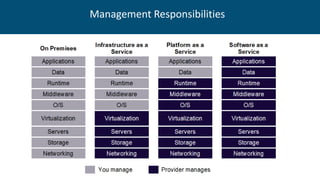 Management Responsibilities
 