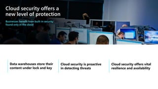 Cloud security offers a
new level of protection
Businesses benefit from built-in security
found only in the cloud
 