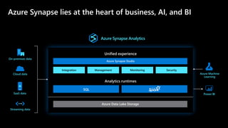 Unified experience
Azure Synapse Studio
Integration Management Monitoring Security
Analytics runtimes
SQL
Azure Data Lake Storage
Azure Machine
Learning
On-premises data
Cloud data
SaaS data
Streaming data
Power BI
Azure Synapse lies at the heart of business, AI, and BI
Azure Synapse Analytics
 